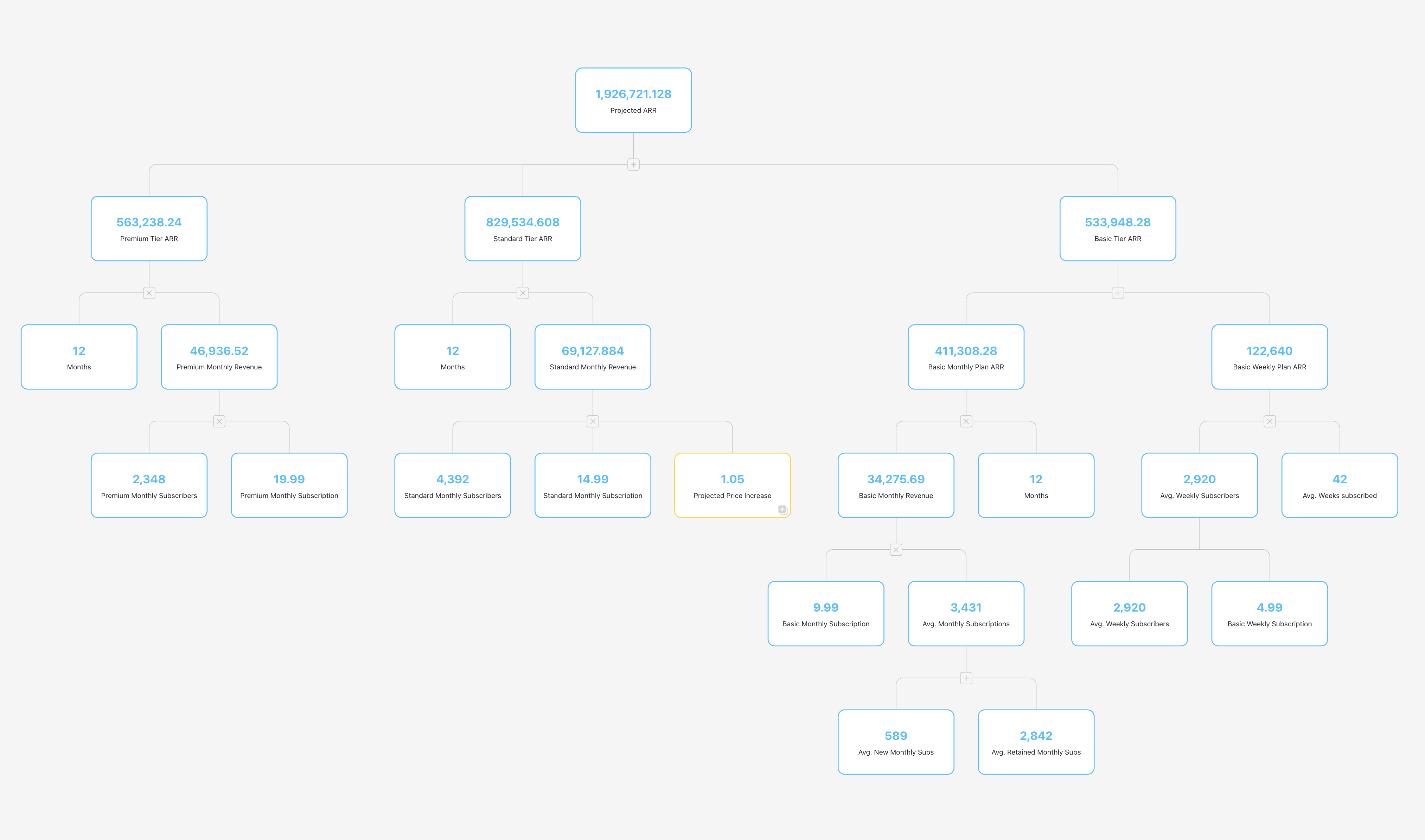 Bonsai metric tree ARR example