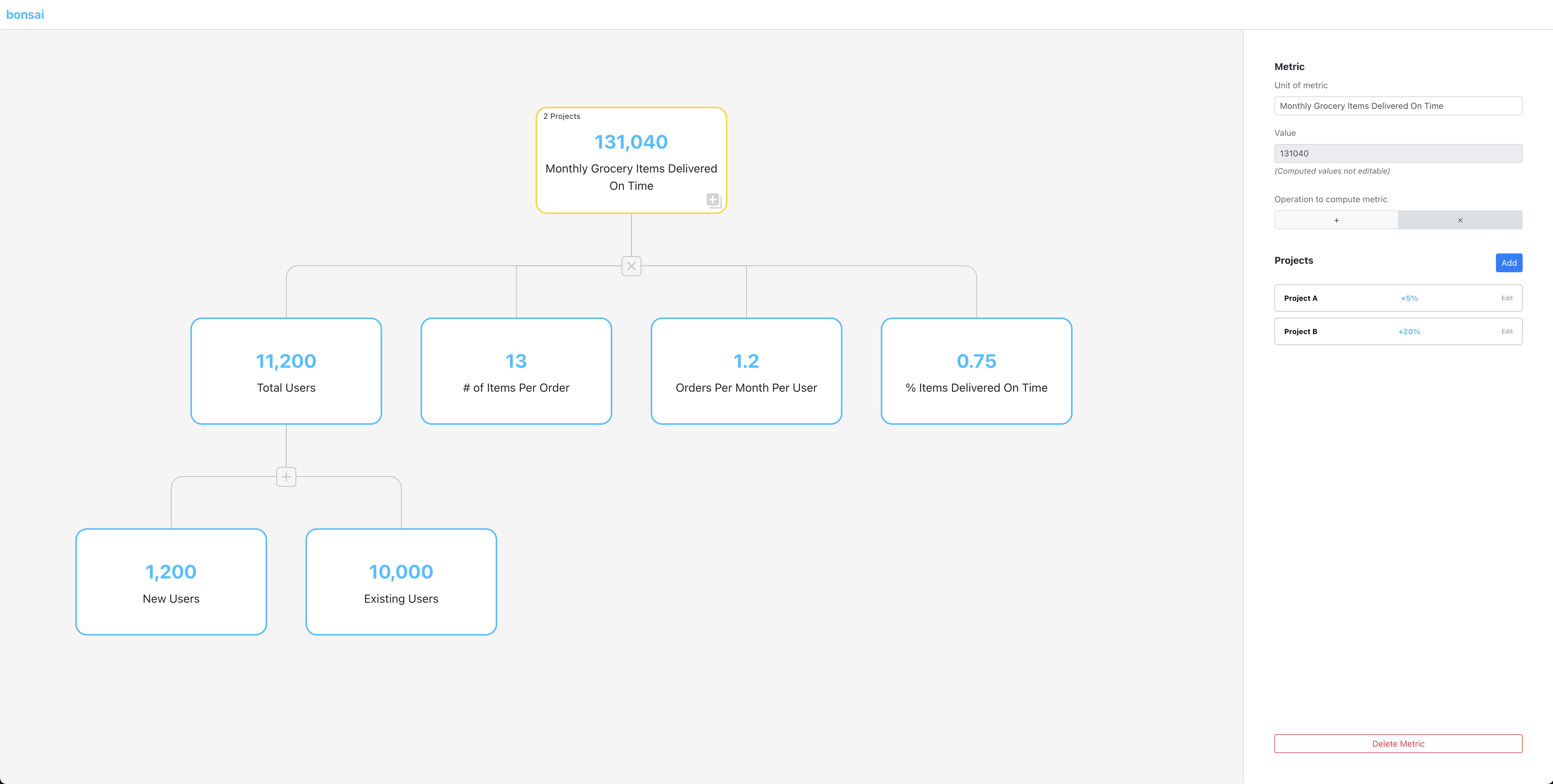 Bonsai metric tree simple example